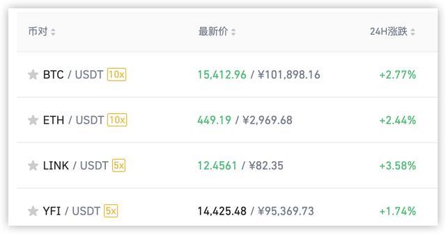 虚拟数字货币今日价格行情的简单介绍