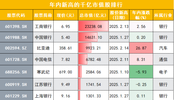 虚拟币市值排行最新，虚拟币市值排行最新数据