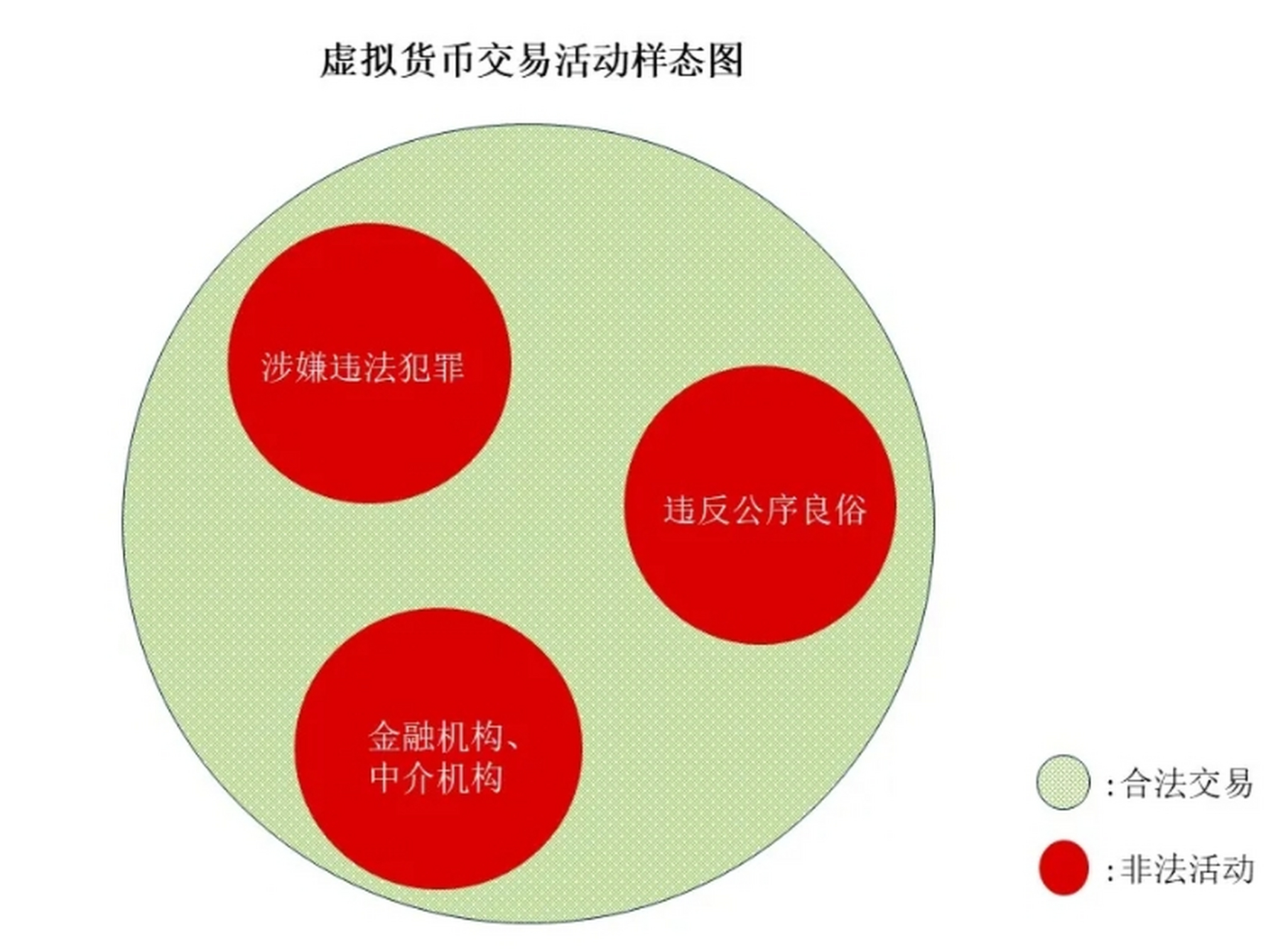 购买虚拟币犯法吗，购买虚拟币犯法吗判多久