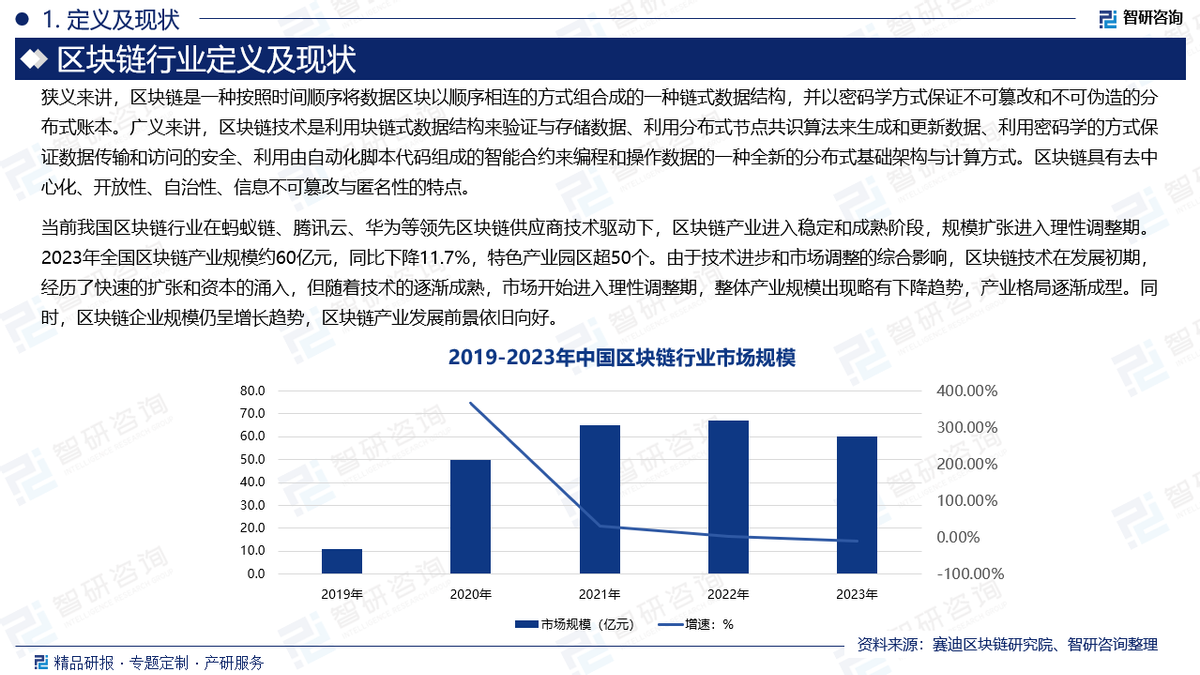 中国唯一认可的区块链公司，区块链是穷人的最后一次机会