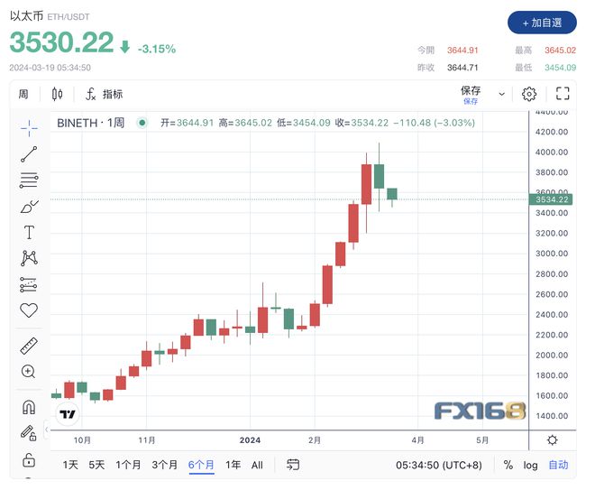 比特币最新消息报告，比特币最新行情及价格行情