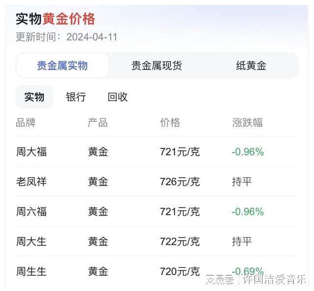 今日黄金价格实时查询，今日黄金价格实时查询中国银行