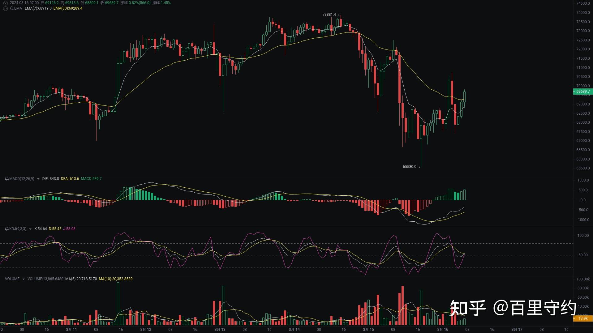 btc价格今日行情，btc价格今日行情分析