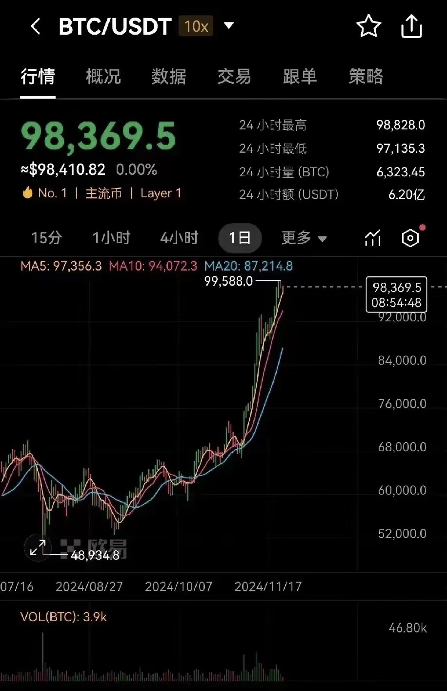 比特币实时行情走势，比特币实时行情走势图