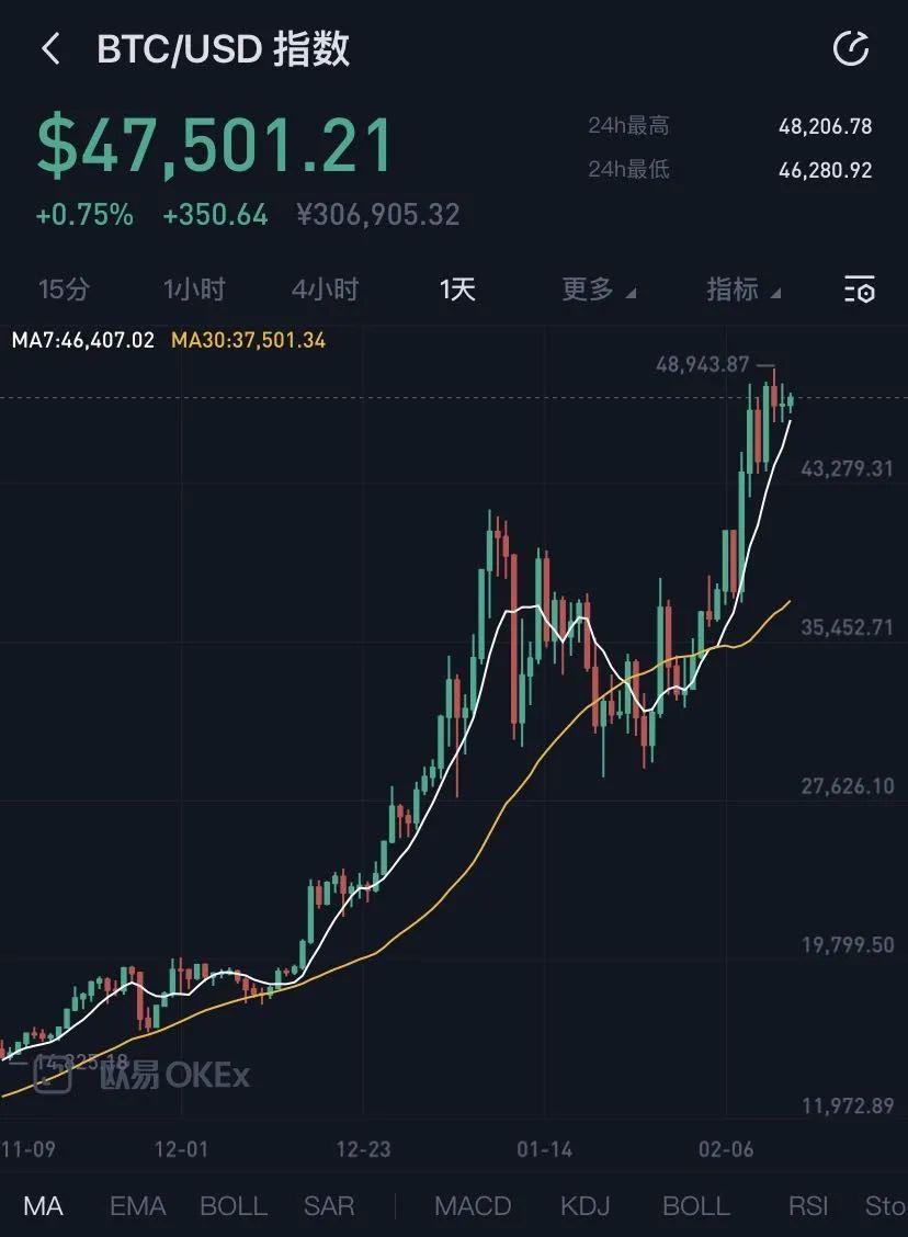 比特币实时行情走势，比特币实时行情走势图