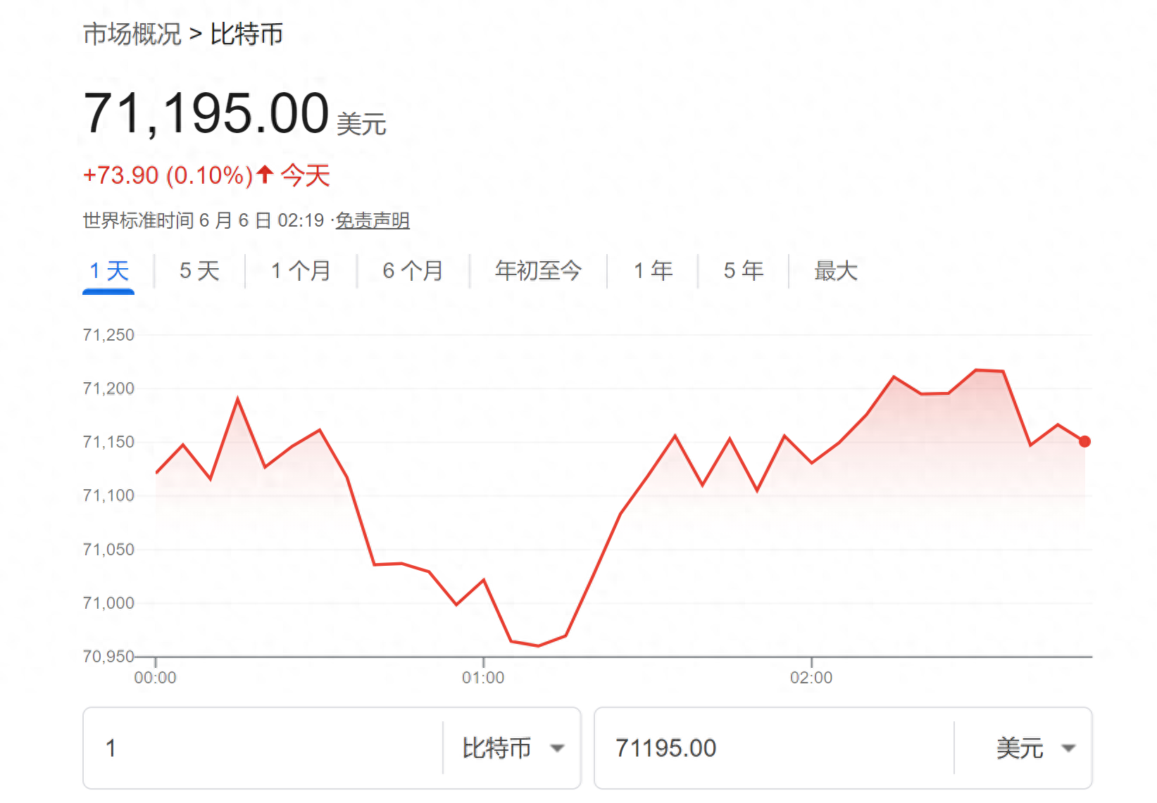比特币实时价格行情走势图，比特币最新价格行情走势图非小号