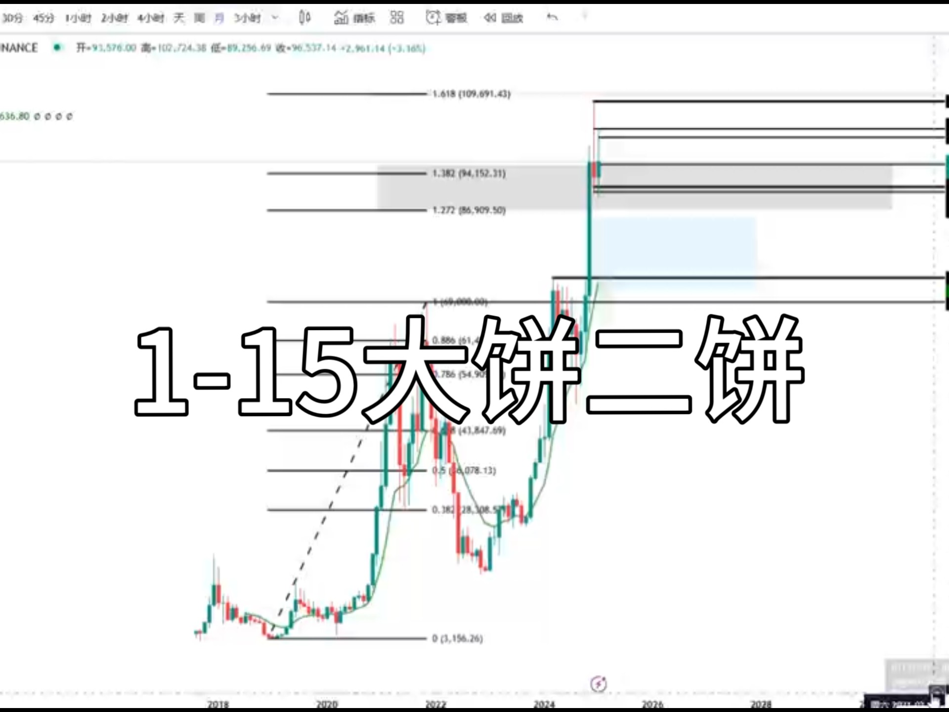比特币2025年目标价，比特币未来5年价格10万