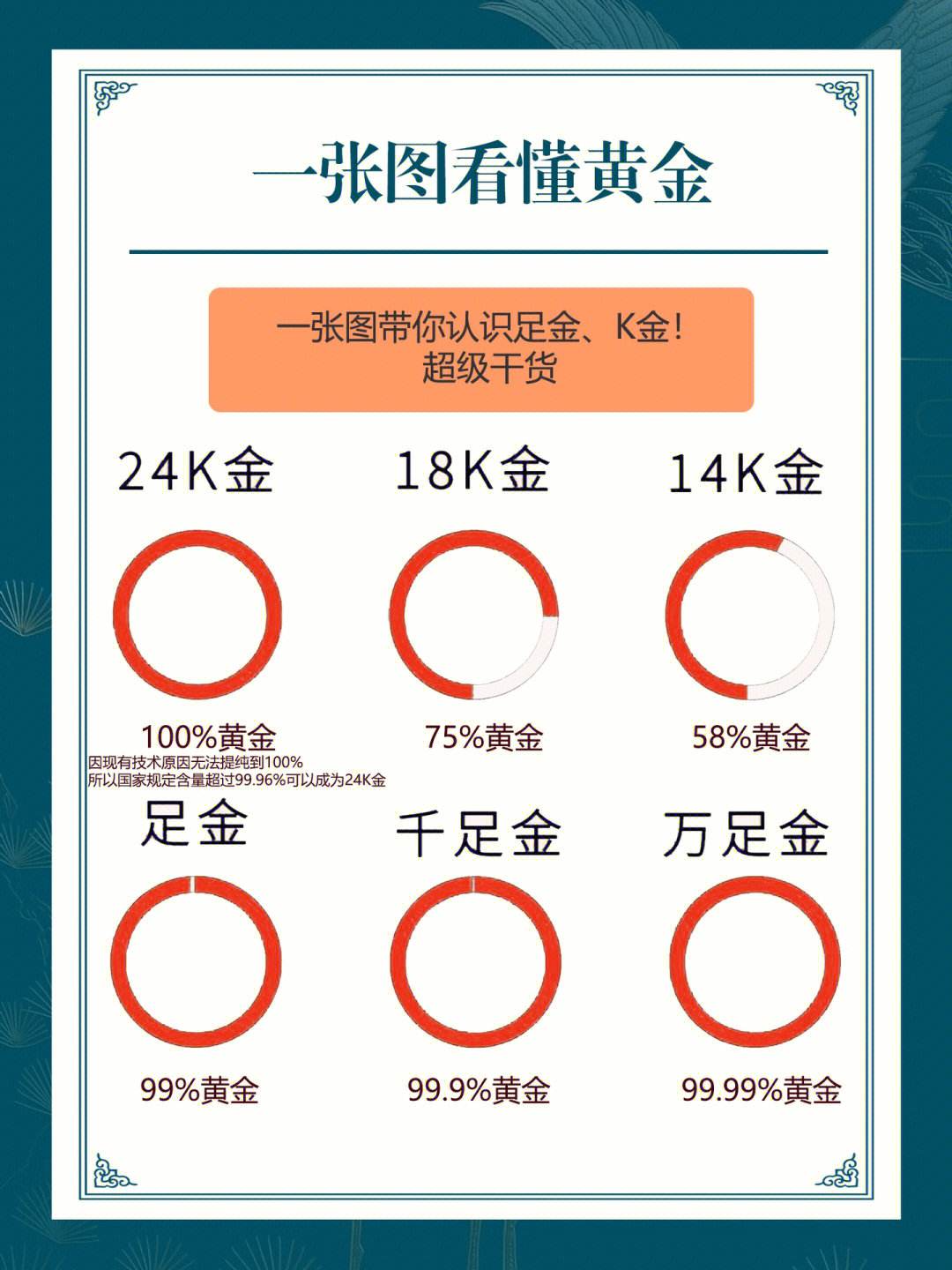 黄金密度，黄金密度水吊测算法