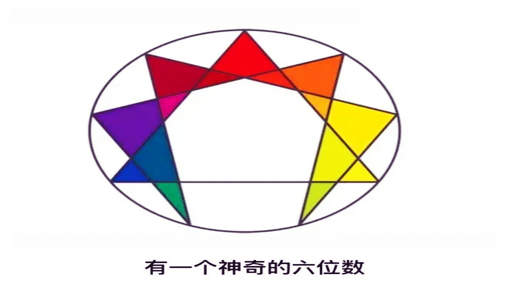 六字出玄机打一正确数字，六字出头马上找是什么生肖