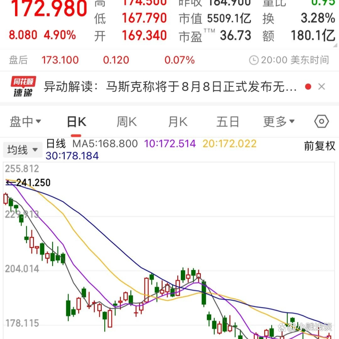 特斯拉股票，特斯拉股票股价