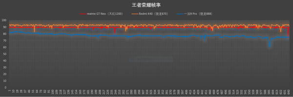 包含梯子软件频繁节点检测失败的词条