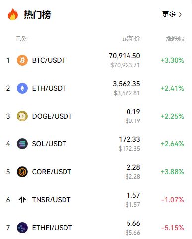 比特币今日价格行情网，比特币今日行情实时价格走势图