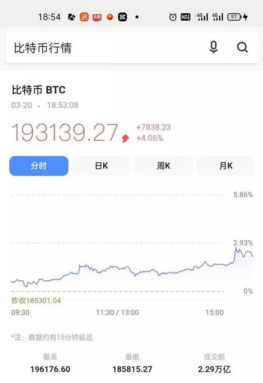 马云买了2600个比特币，马云预言2025年要囤什么