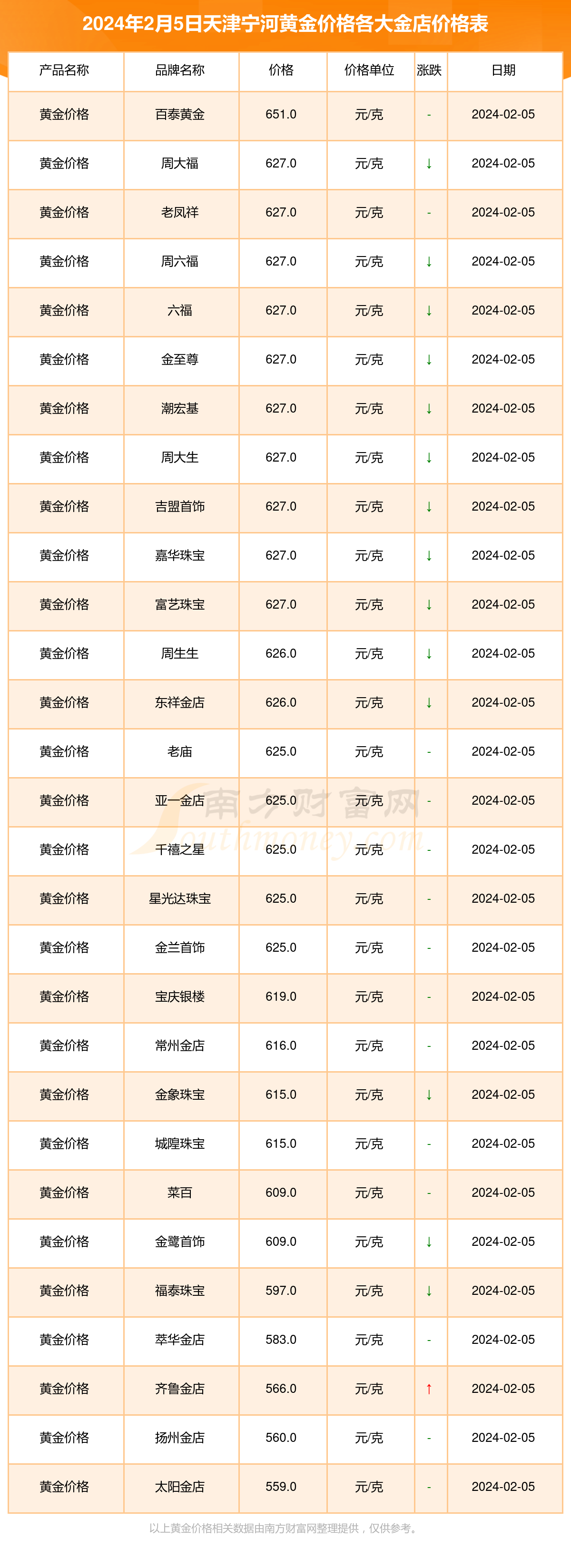 黄金回收多少钱一克，现在卖黄金回收多少钱一克