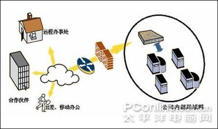 vqn梯子加速器的简单介绍