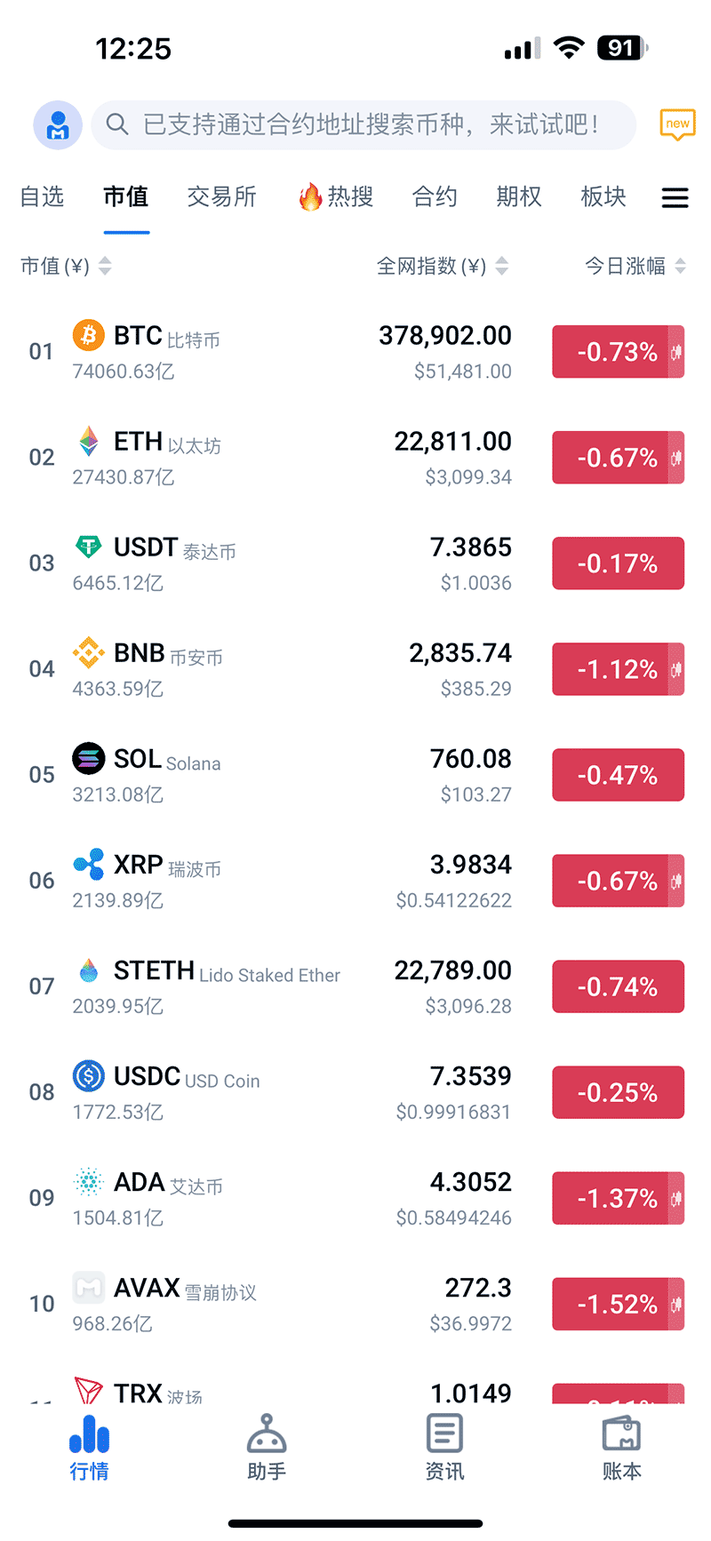Ave看盘软件官网下载，aoveai最新版本下载