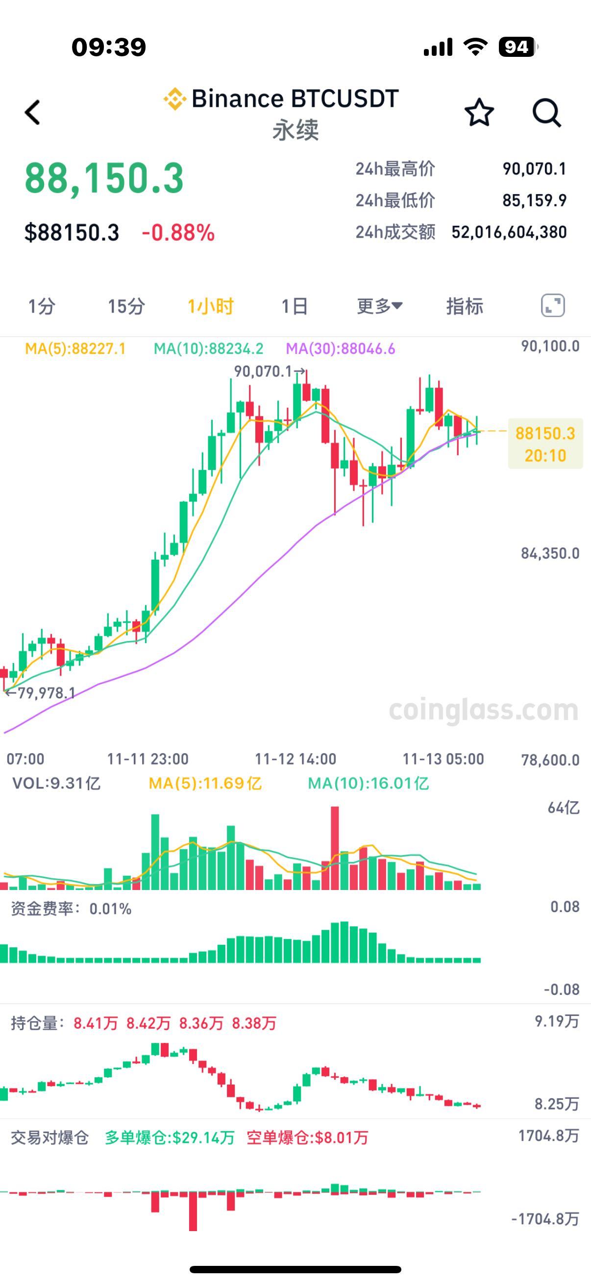 比特币今日策略分析预测，比特币今日策略分析预测最新