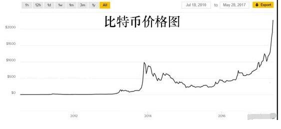比特币今日行情币界网，比特币今日行情走势分布图