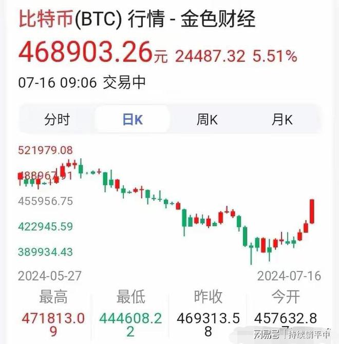 怎么看比特币实时行情，怎么看比特币实时行情价格