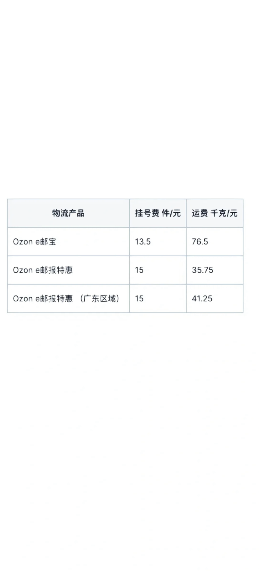 比特币矿机发俄罗斯物流多少钱，比特币矿机发俄罗斯物流多少钱一吨