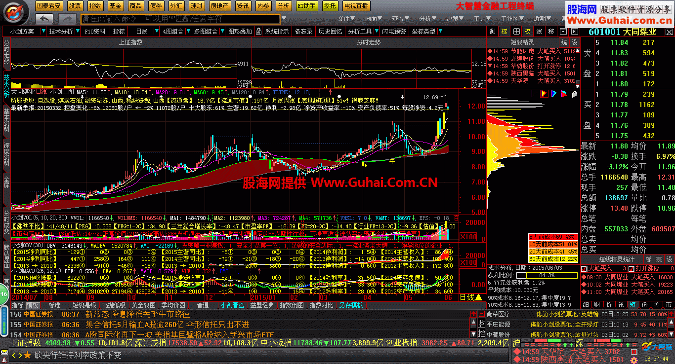 详细阅读:Ave看盘软件官网下载,aveai看盘软件下载 Ave看盘软件官网下载,aveai看盘软件下载