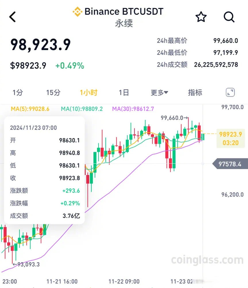 比特币今日成交量，比特币今日成交量多少