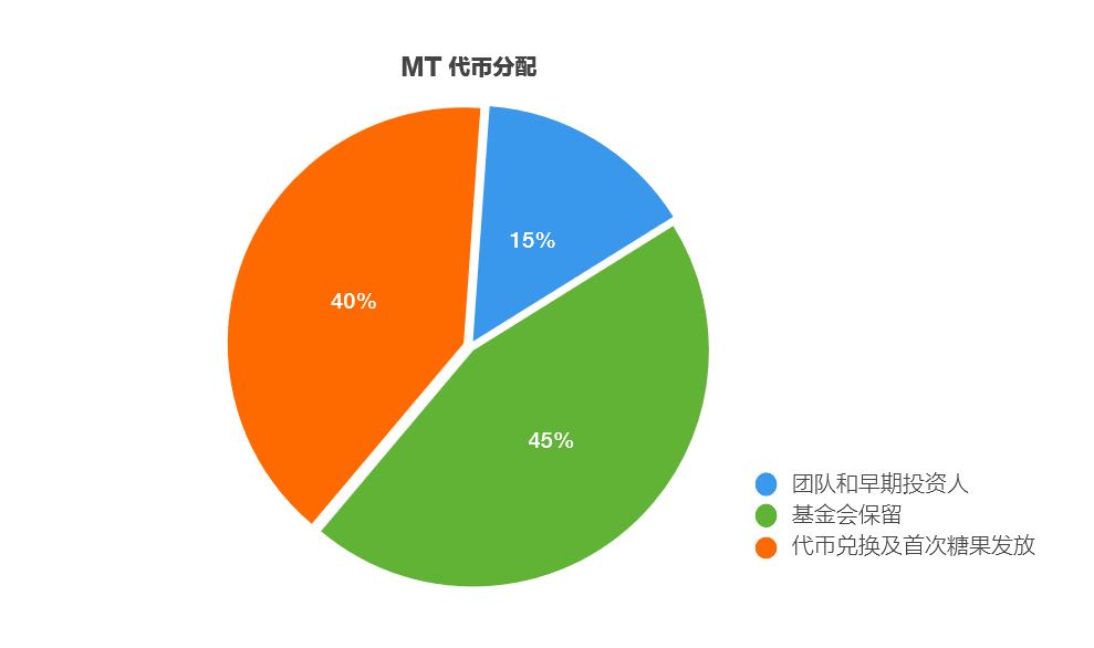 最新mytoken官网下载，imtoken最新版app下载