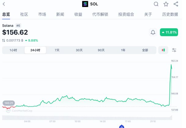 瑞波币最新真实消息，瑞波币2025预估价