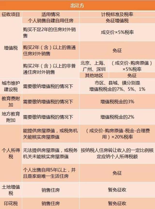 个人买卖虚拟物品需要缴税吗的简单介绍