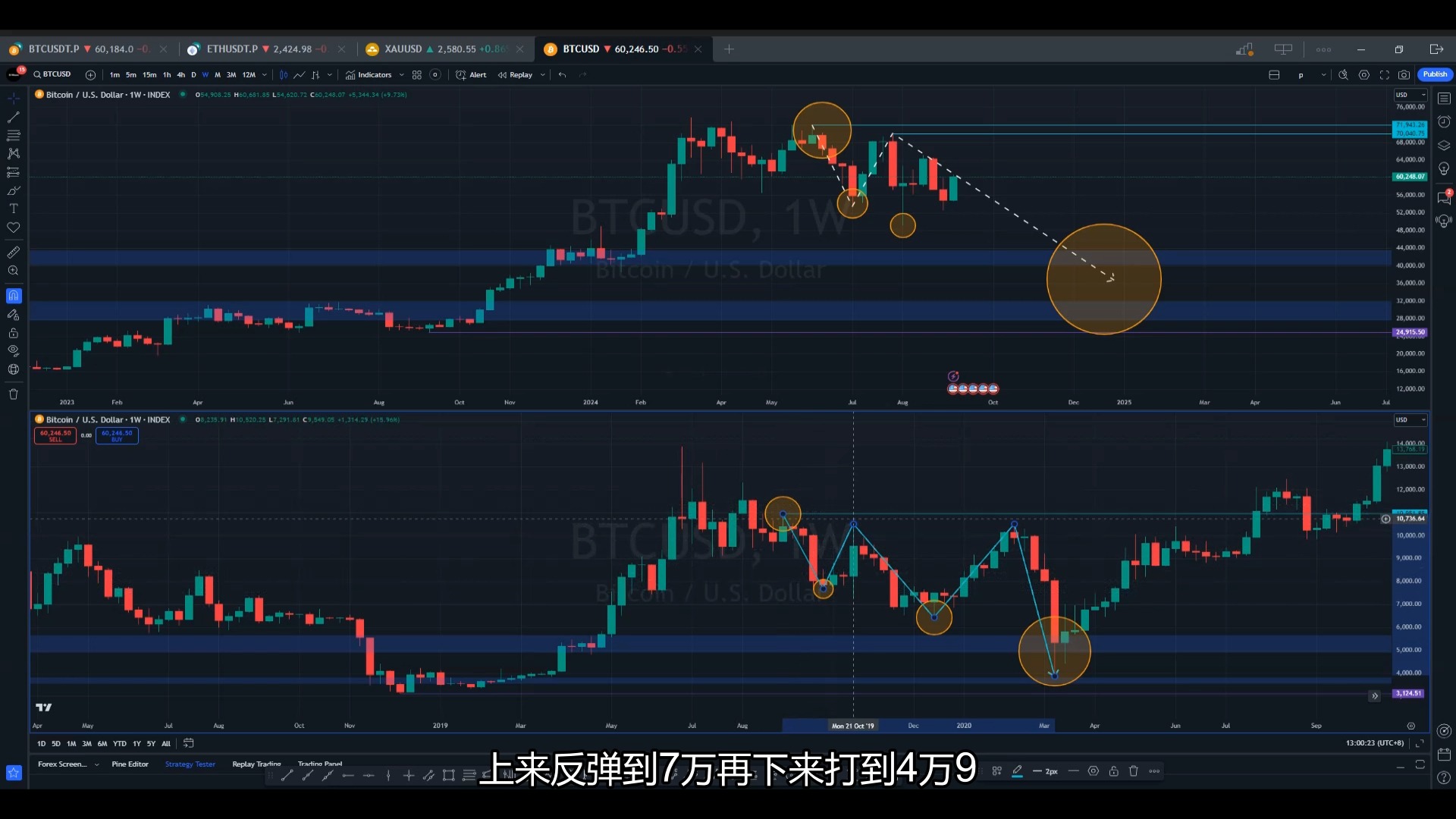 虚拟货币合约短线技巧，虚拟币合约交易怎么操作