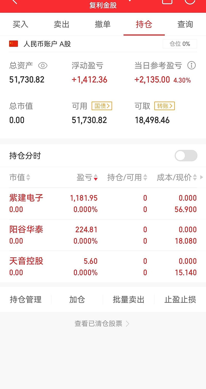 14年买一万腾讯股票，2004年买一万元腾讯股票