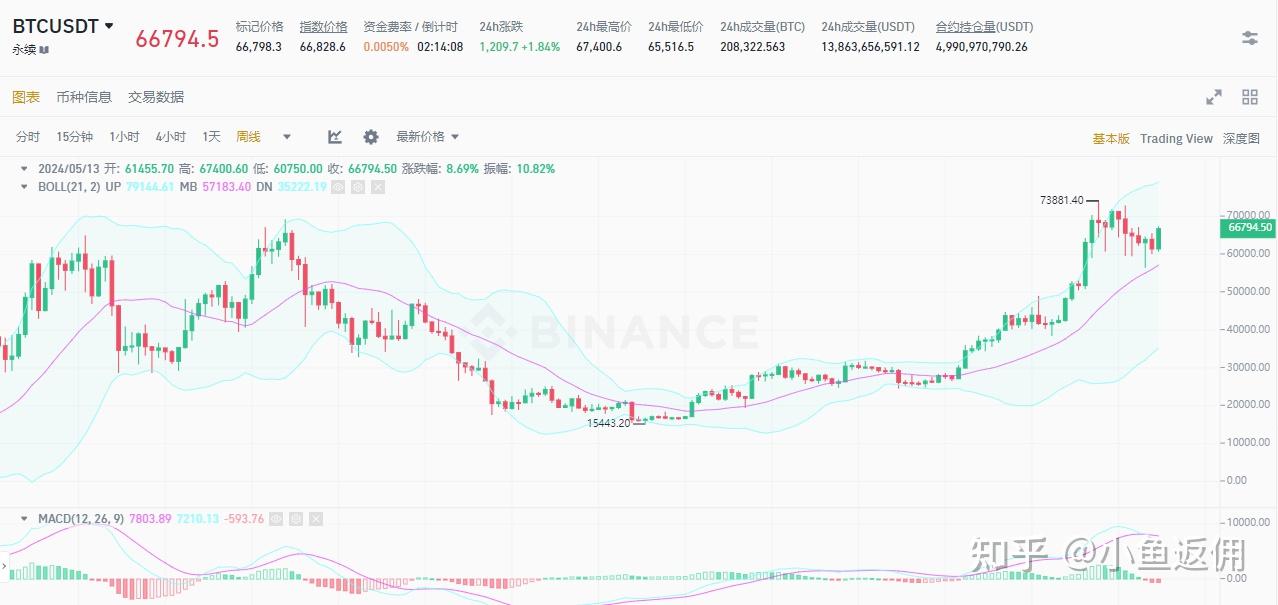 十大币圈交易所app，虚拟币交易app下载安装