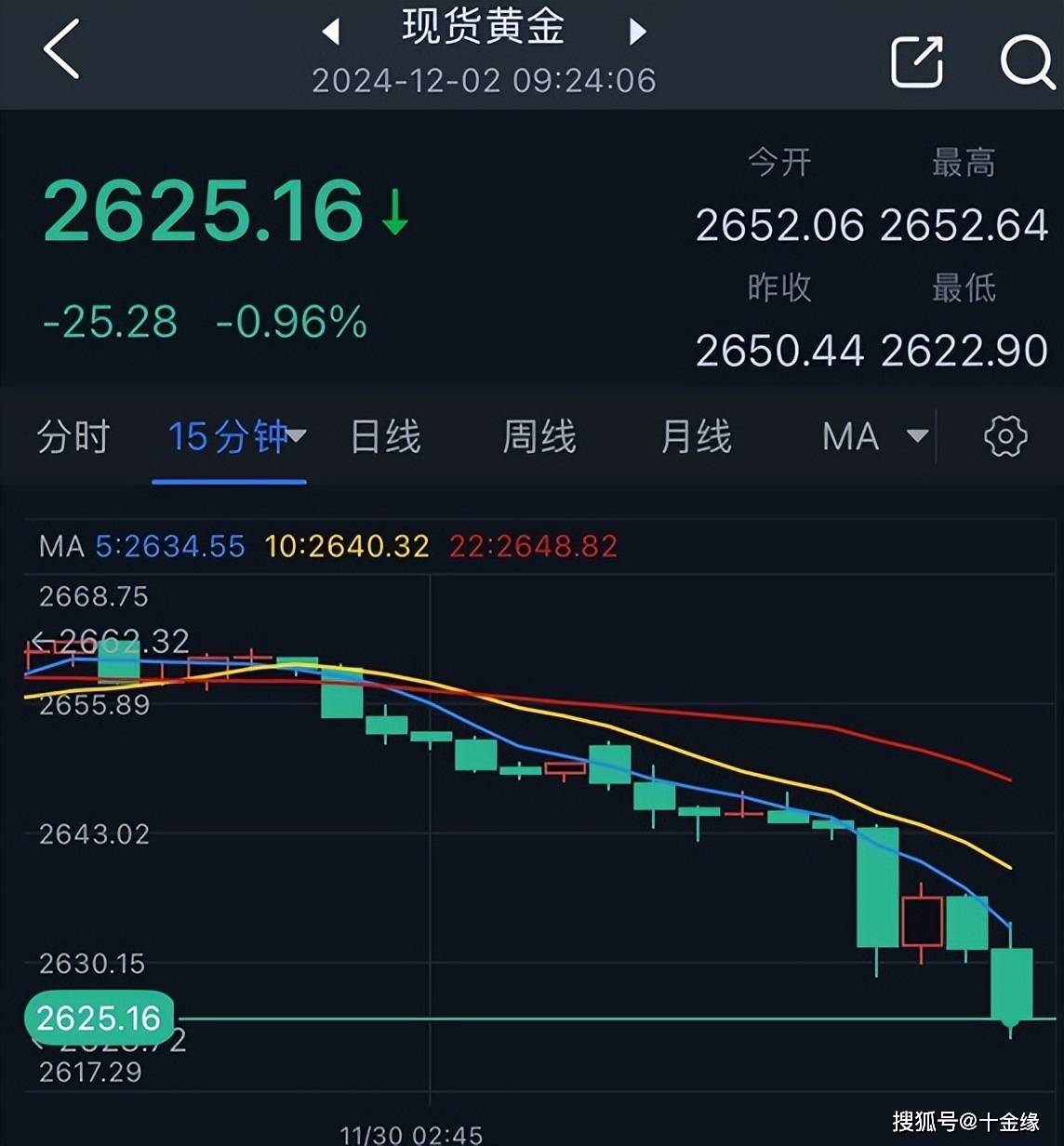 特朗普币行情，特朗普币行情最新价格走势