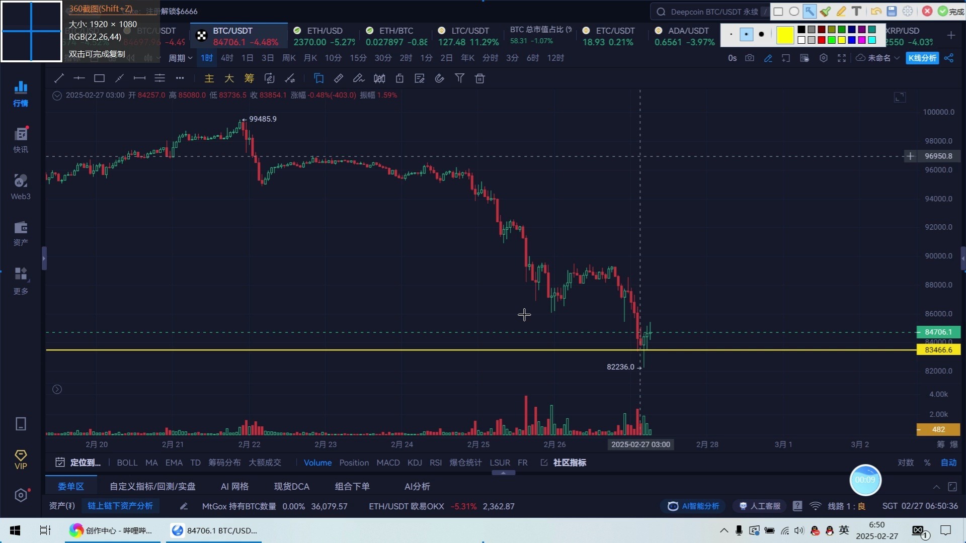 虚拟币短线技巧，虚拟币短线技巧是什么