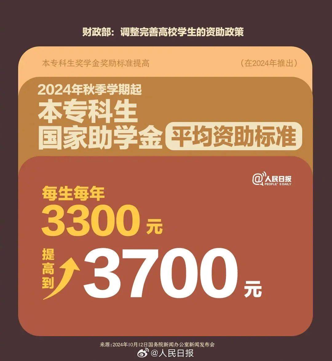 国家奖助学金政策迎来新变化的简单介绍