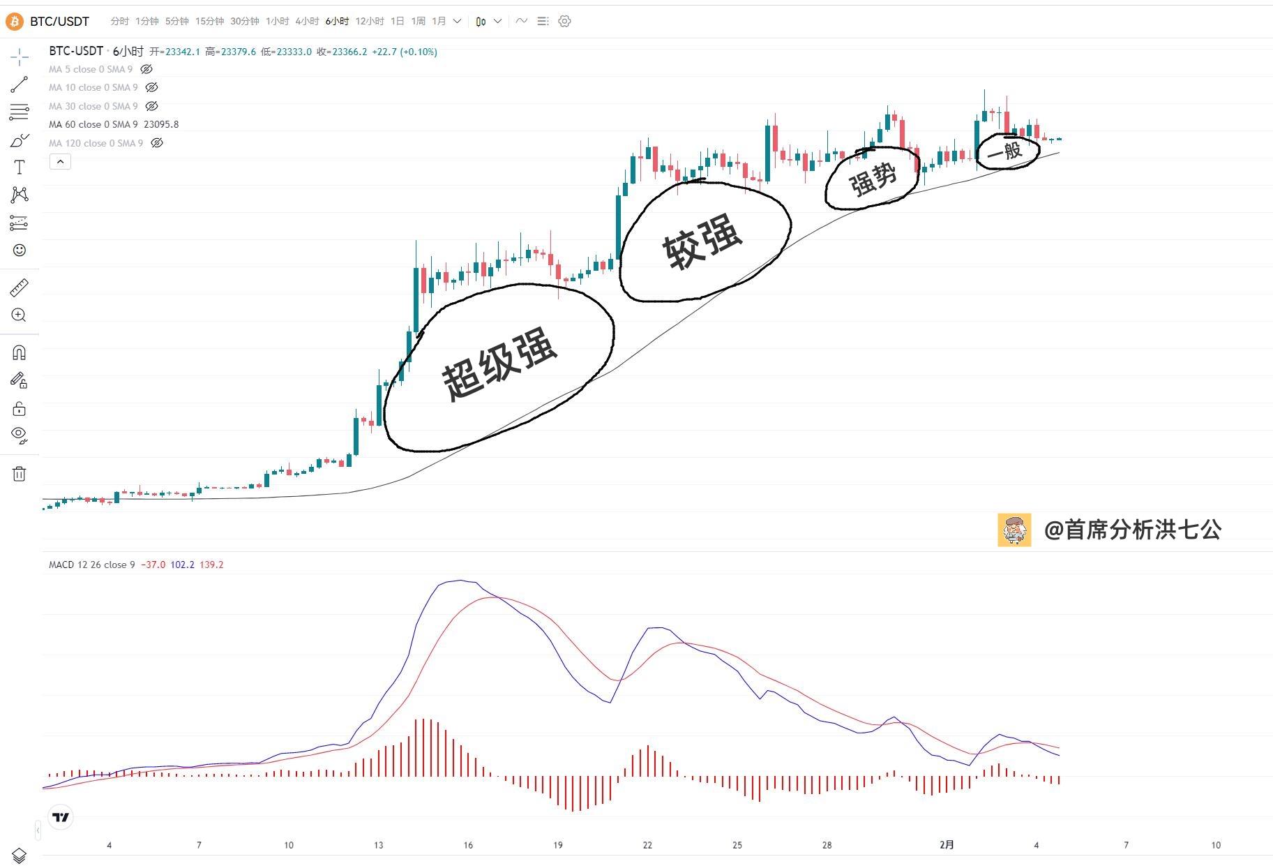 虚拟币合约短线技巧是什么，虚拟币合约操作教程详细讲解视频