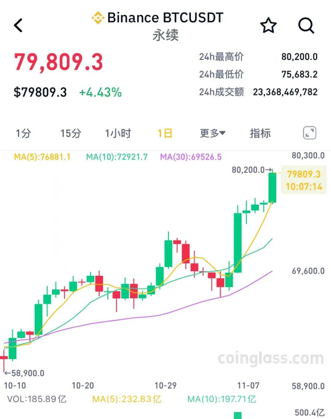特朗普币美元，特朗普币美元价格今日行情