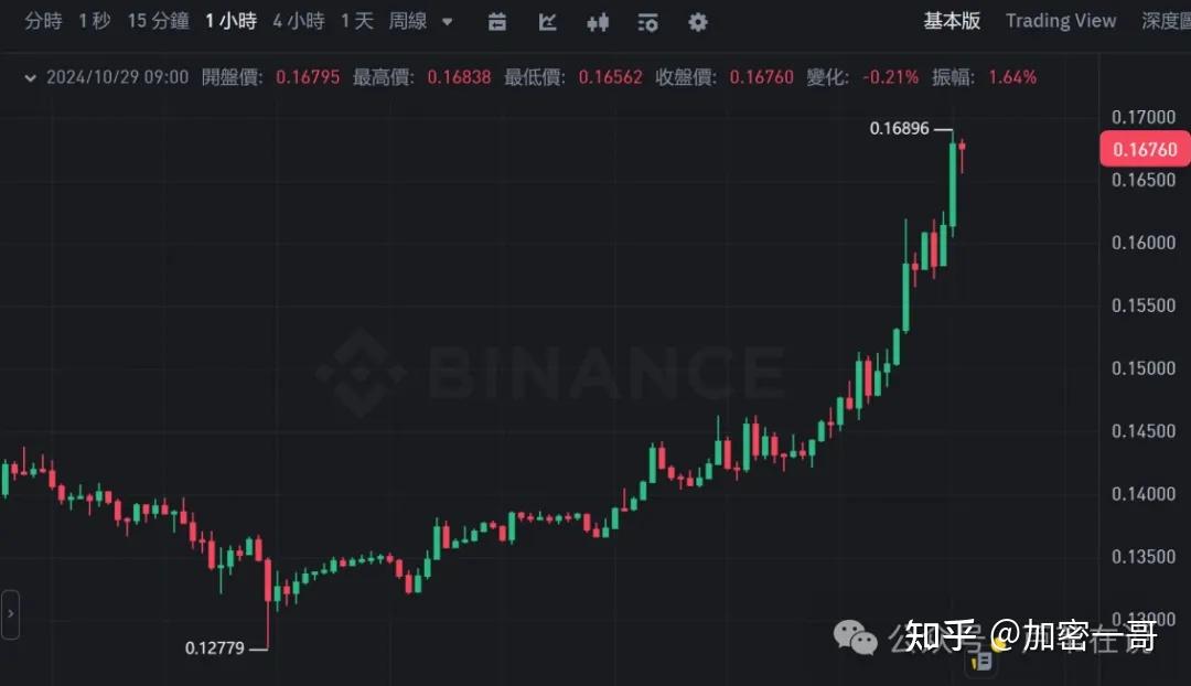 狗狗币最新消息利好，狗狗币最新价格行情分析
