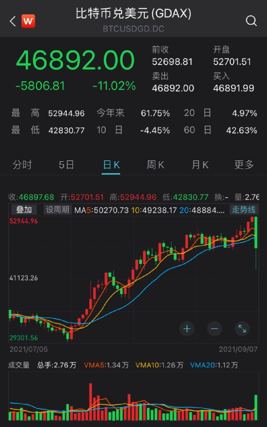 比特币最新消息今天走势，比特币最新消息今天走势如何