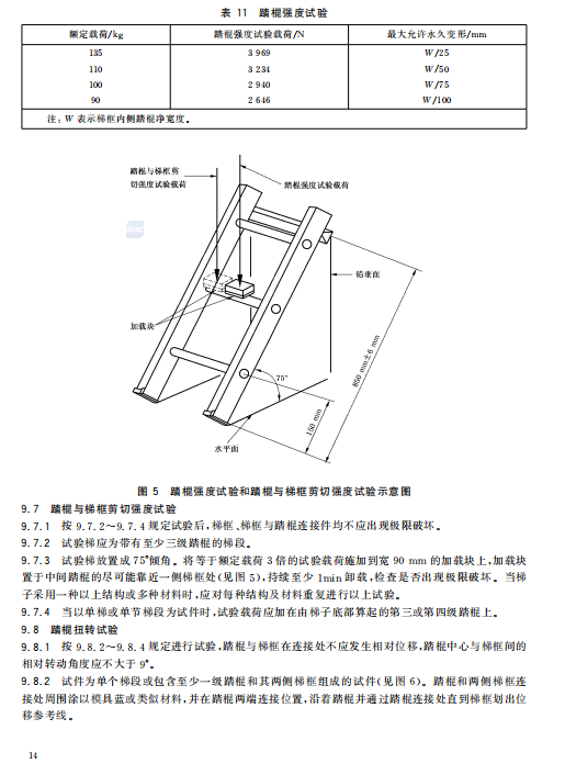 梯子角度安全规范要求，梯子角度安全规范要求有哪些