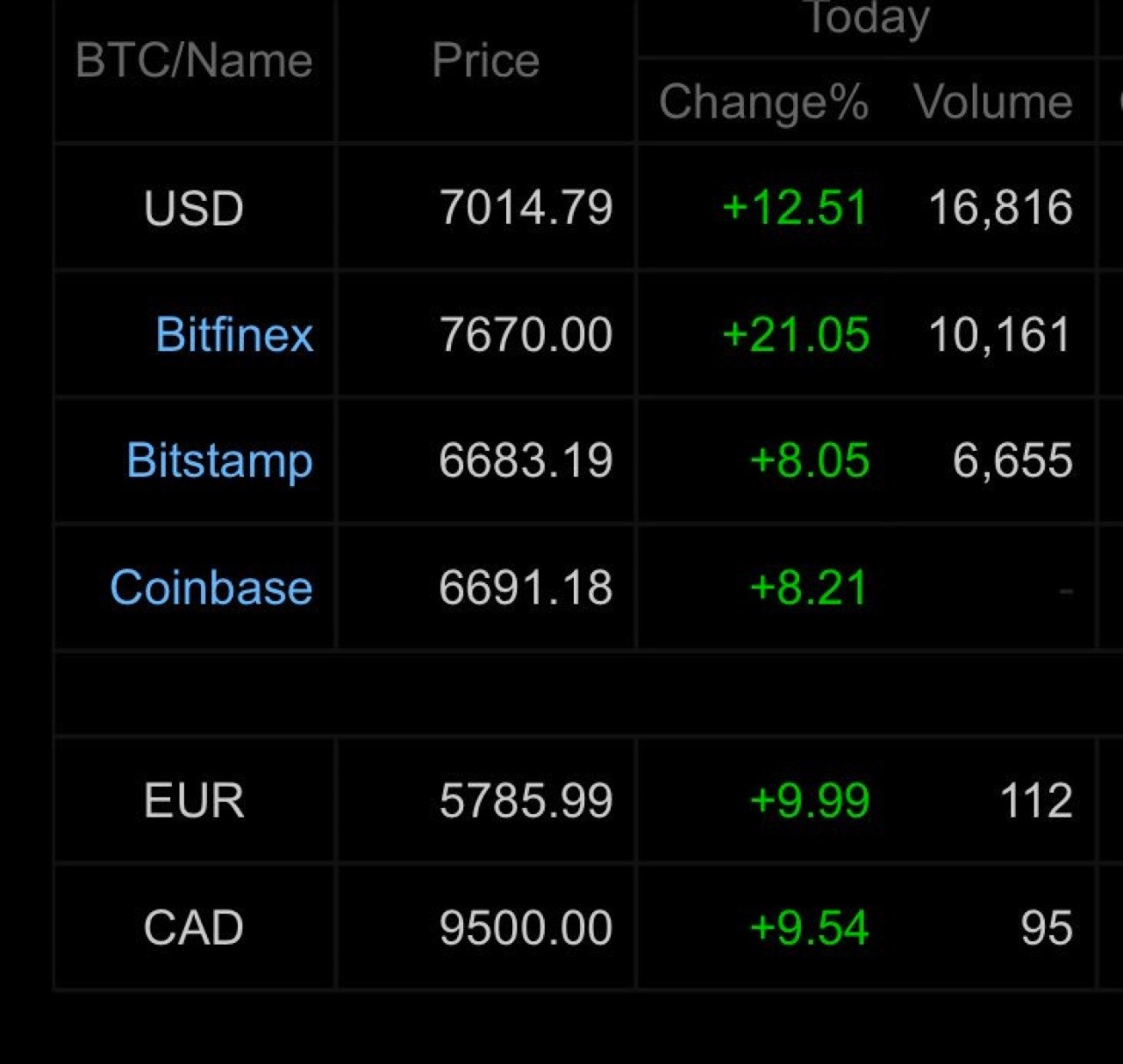 网上认识个男的让我买USDT，网上认识个男的让我买比特币,他还帮我充钱