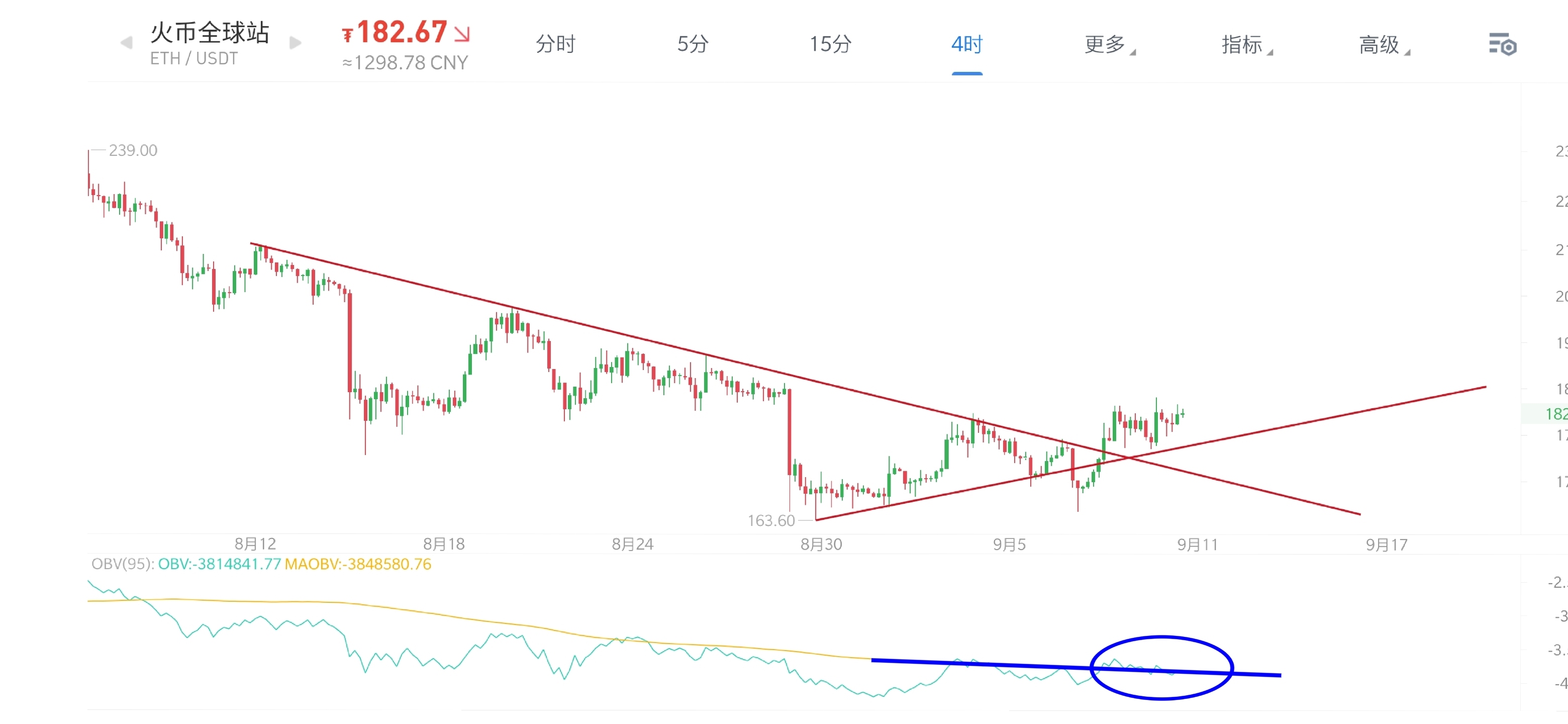 bch最新利好消息，bch未来3年价格预测