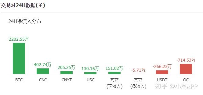 bch最新利好消息，bch未来3年价格预测