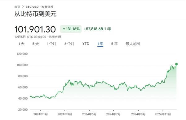 2025年比特币多少钱一个，2021至2023年比特币未来价格
