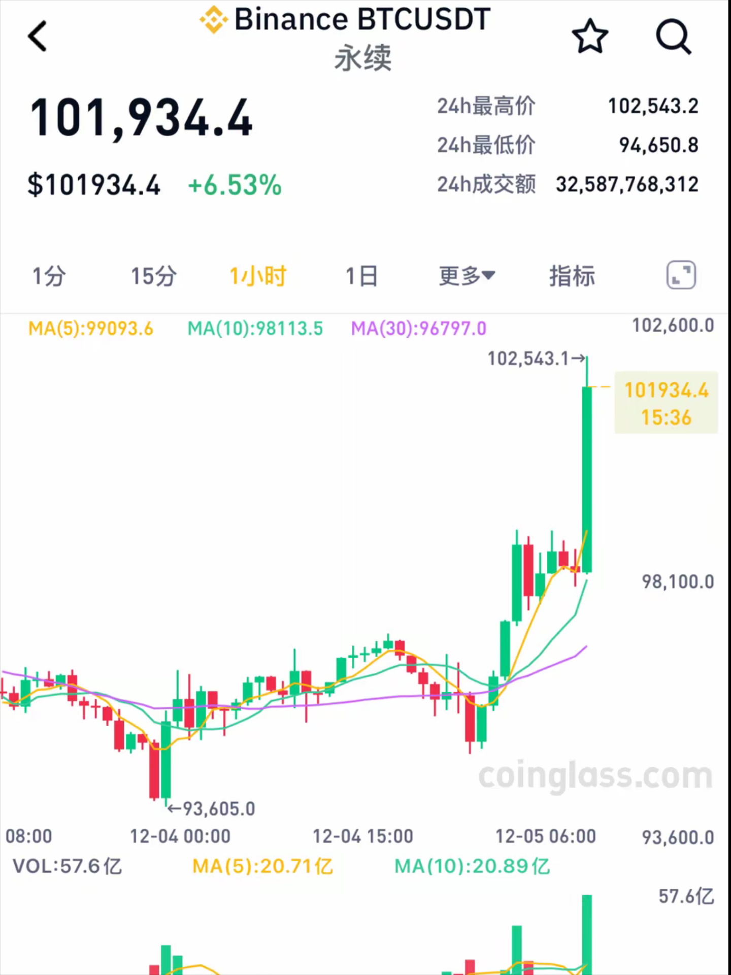 wif币今日实时行情，wificoin today