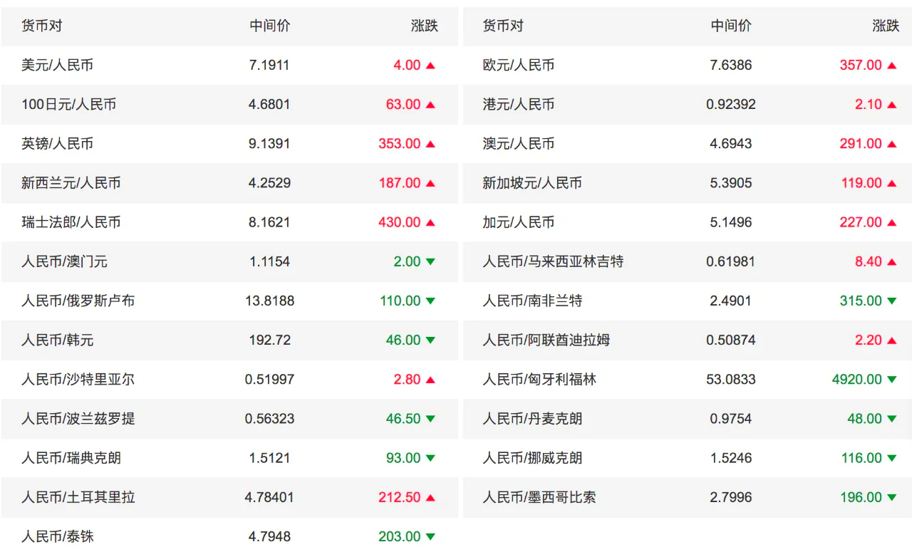 wif币今日实时行情，wificoin today