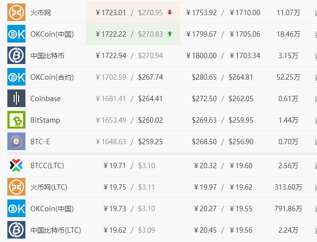 比特币今日值多少人民币，比特币今天的价格表是多少