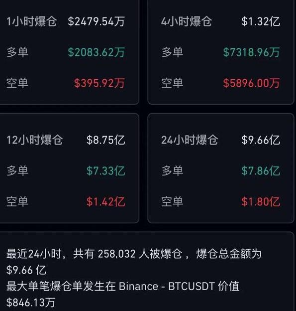 虚拟货币爆仓，虚拟币爆仓会亏到负数吗?