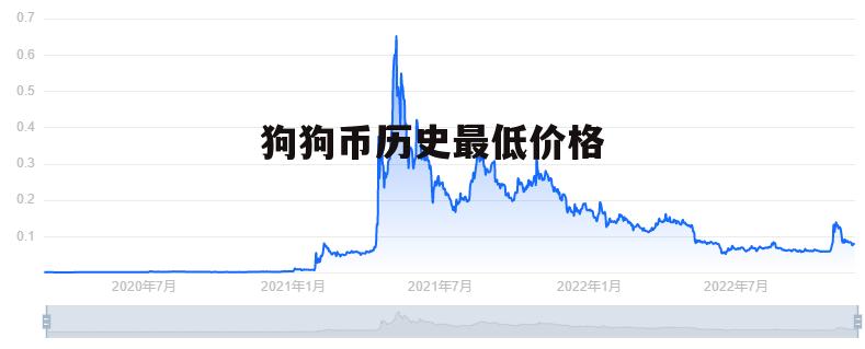 狗狗币什么时候暴涨的，狗狗币什么时候上市交易的