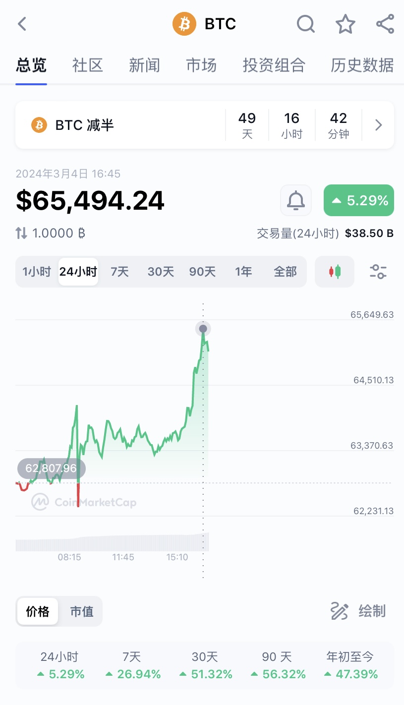 比特币实时行情今日价格，比特币今日行情实时价格走势图